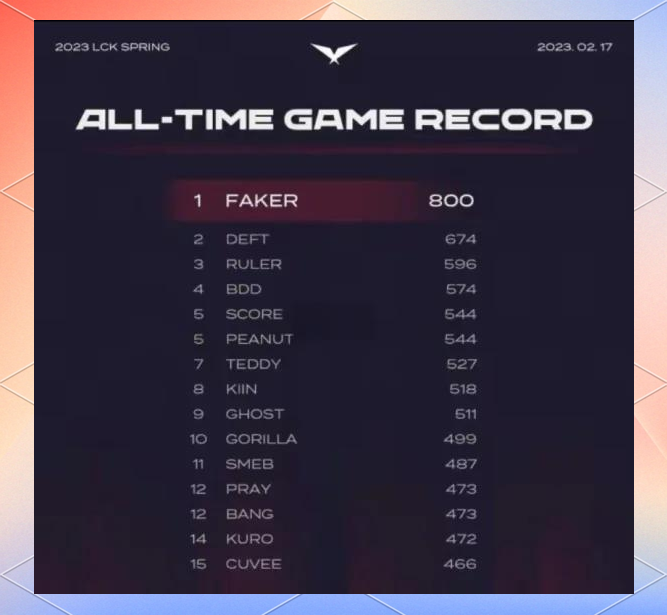 Faker在C9比赛中爆冷，战术调整引发热议！